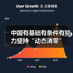 中国有基础有条件有能力坚持“动态清零”（图4）