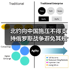 北约向中国施压不得支持俄罗斯战争避免其规避制裁（图2）