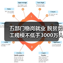 五部门稳岗就业 脱贫务工规模不低于3000万人（图2）