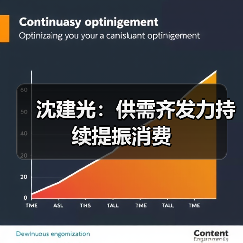 沈建光：供需齐发力持续提振消费（图3）