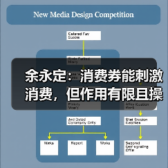 余永定：消费券能刺激消费，但作用有限且操作难度大（图3）