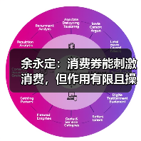 余永定：消费券能刺激消费，但作用有限且操作难度大（图2）