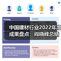 中国建材行业2022年度成果盘点：阎晓峰总结表彰大会讲话要点（图2）