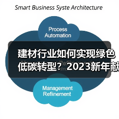 建材行业如何实现绿色低碳转型？2023新年献词深度解析（图1）