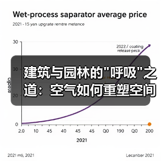 建筑与园林的 建筑与园林的