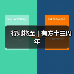 行则将至｜有方十三周年