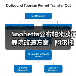 Snøhetta公布帕米欧疗养院改造方案，阿尔托经典即将焕新（图2）