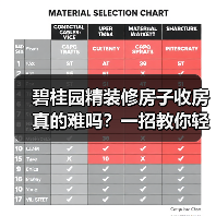 碧桂园精装修房子收房真的难吗？一招教你轻松应对