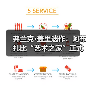弗兰克·盖里遗作：阿布扎比“艺术之家”正式动工（图3）