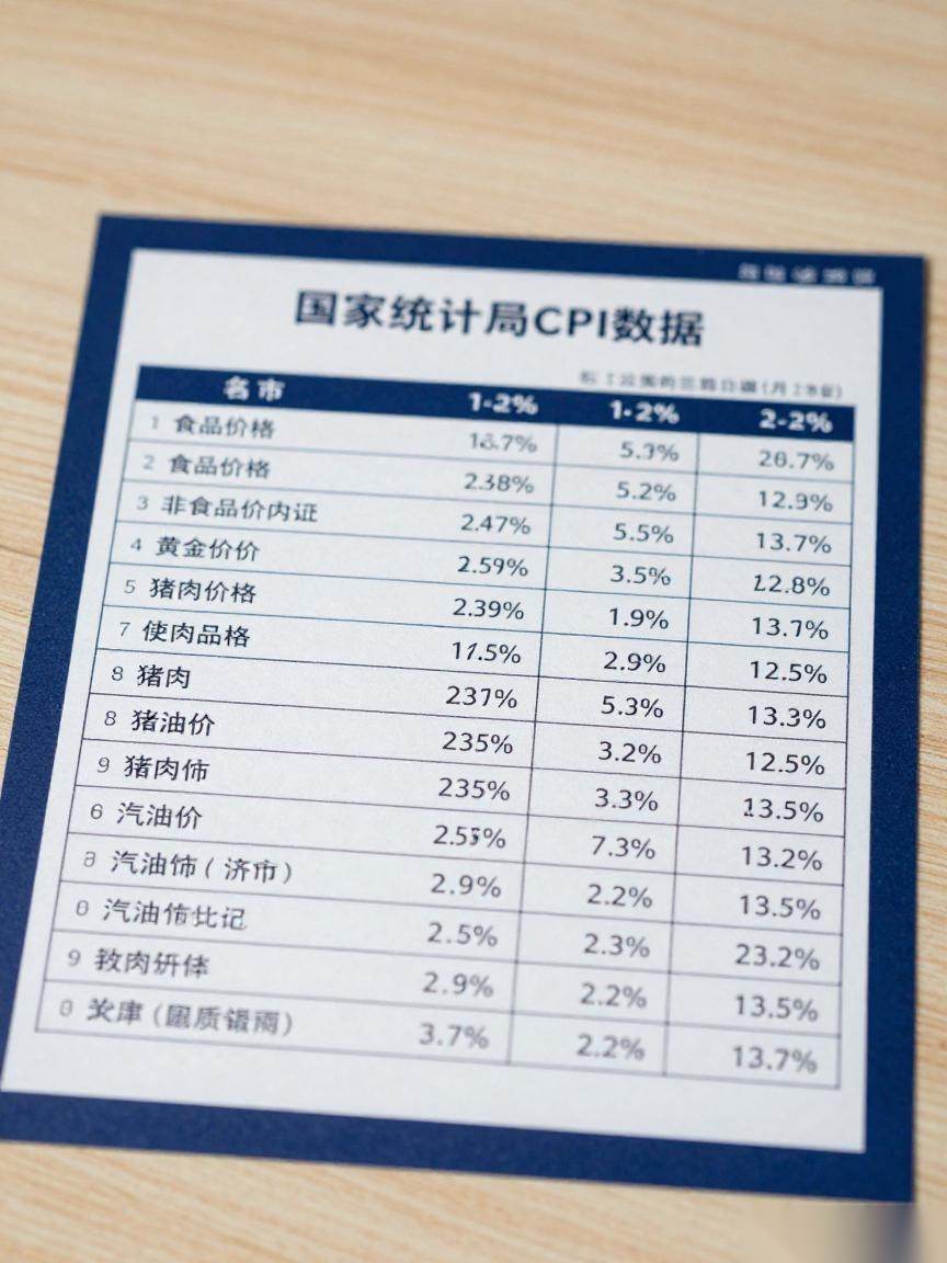 统计局解读2月CPI总体平稳 PPI涨幅回落