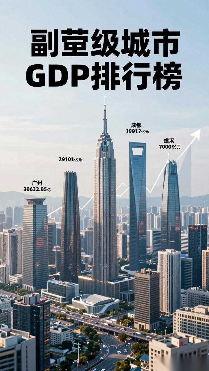 15个副省级城市GDP：10城超万亿，还有4城7千亿